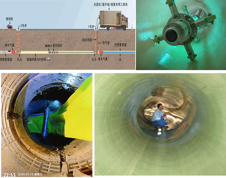 咸阳UV-CIPP内衬修复