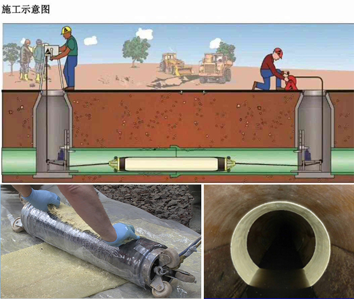 咸阳管道局部点状修复